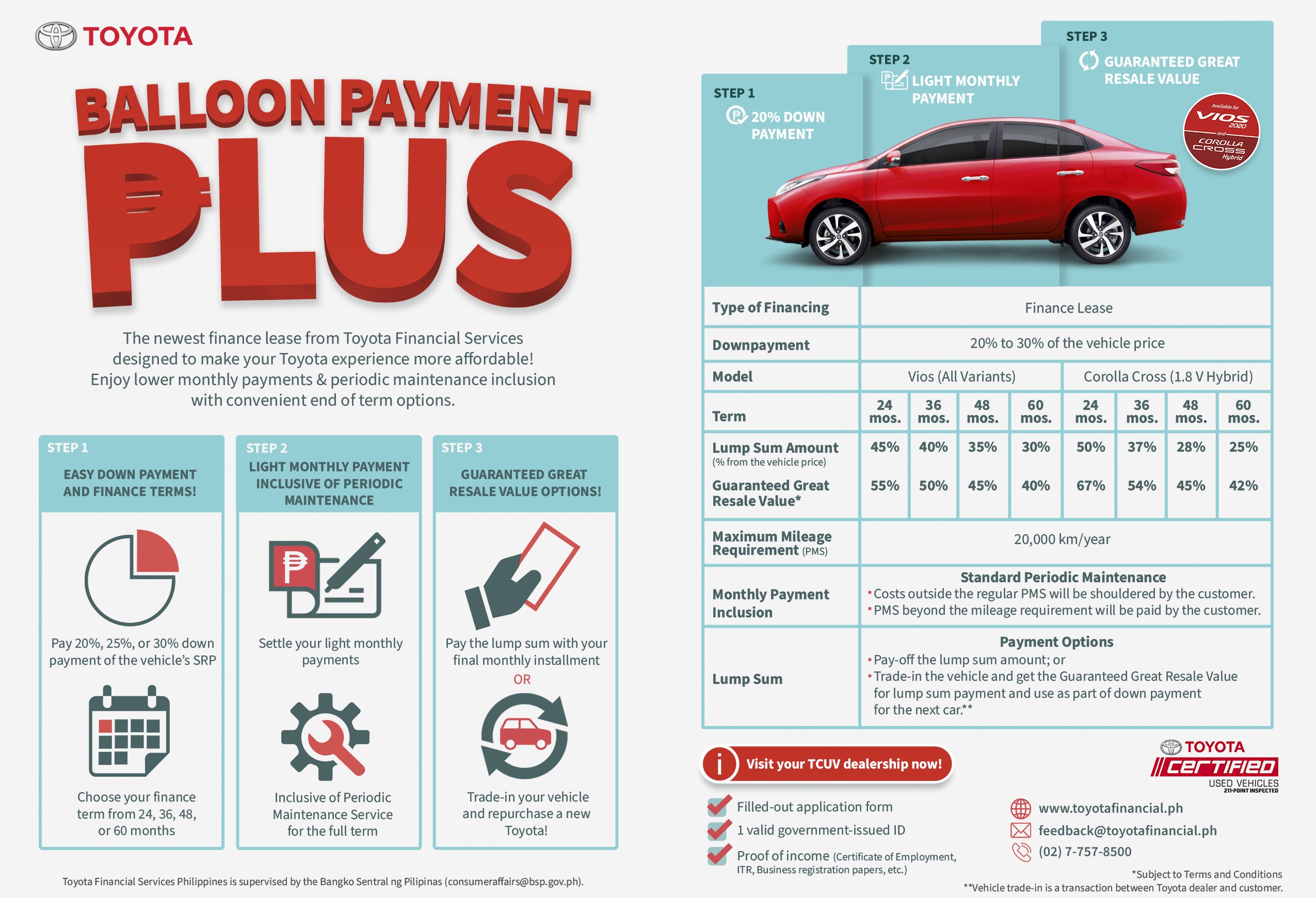 Toyota’s Balloon Payment Plus Gets You A Step Closer To Your Dream Car ...