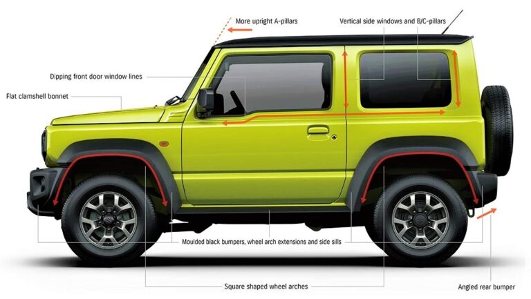 Modified 4at Factory 2019 Suzuki Jimny GLX 4AT vs Modified 2022 Jimny GL 4AT: When ...
